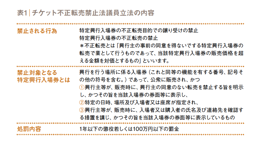 スポーツ法の新潮流 チケキャンはなぜメルカリになれなかったか 