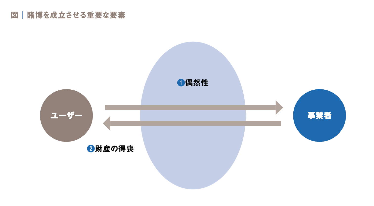 スポーツ法の新潮流 日本のユーザーオリエンテッドなスポーツベッティングとは ──現実的な収益化に向けて今できること - SPORTS BUSINESS  ONLINE