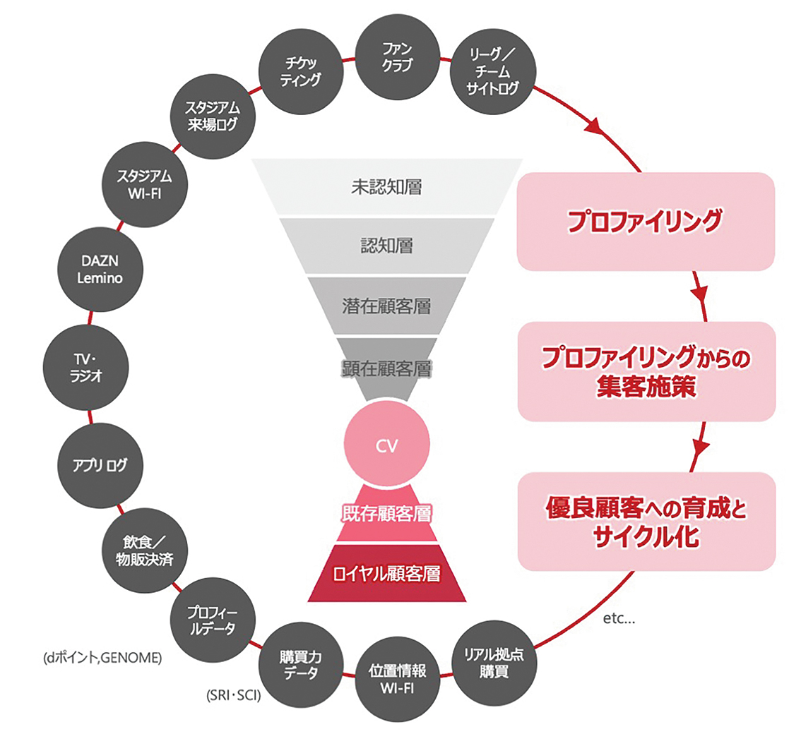 スポーツビジネスにおけるファンマーケティングの取り組み - SPORTS BUSINESS ONLINE